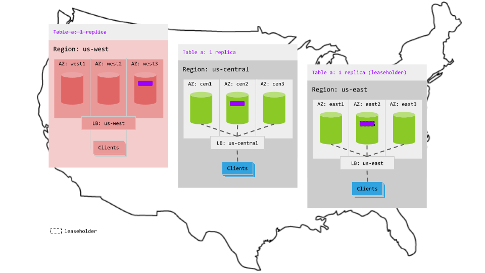 Follower reads topology